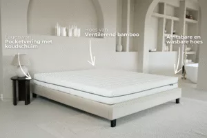 Classic Pocketvering Matras - Afbeelding 4