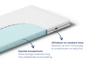 Akkon® Koudschuim Topper 7 Akkon® Koudschuim Topper - Afbeelding 2