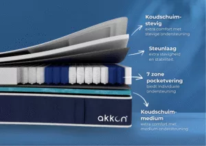Hybrid Pocketvering Matras - Afbeelding 5