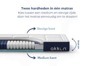 Hybrid Pocketvering Matras - Afbeelding 2