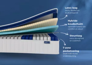 Akkon® Original Matras - Afbeelding 2